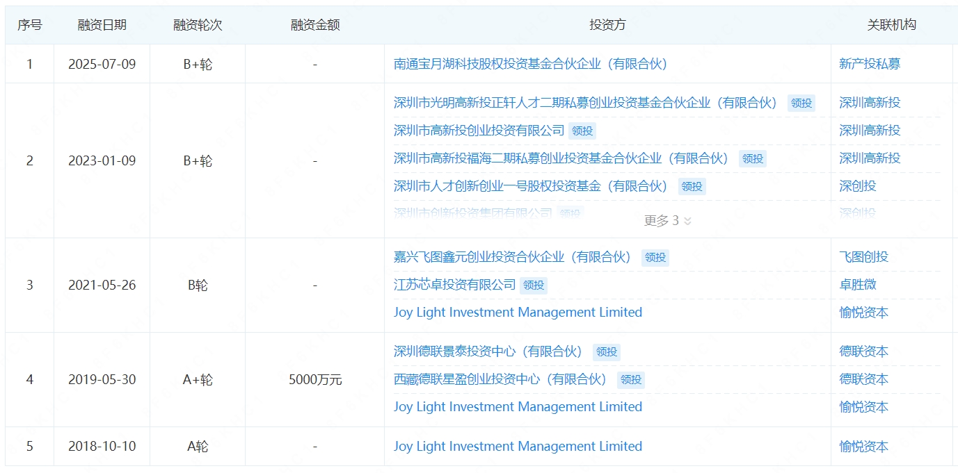 融資歷程.png