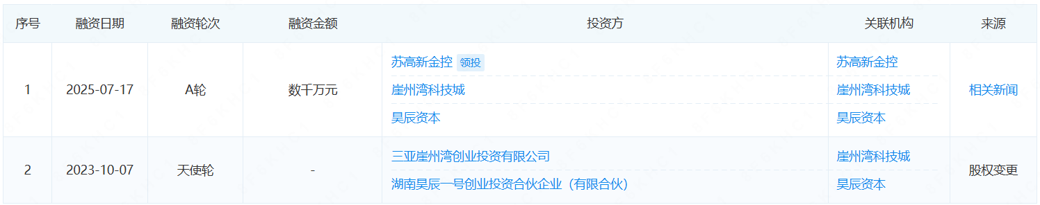 海洋傳感融資歷程.png
