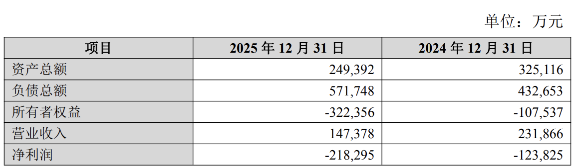 天音控股拟7700万元挂牌转让星纪魅族1.65%股权 溢价27.63%
