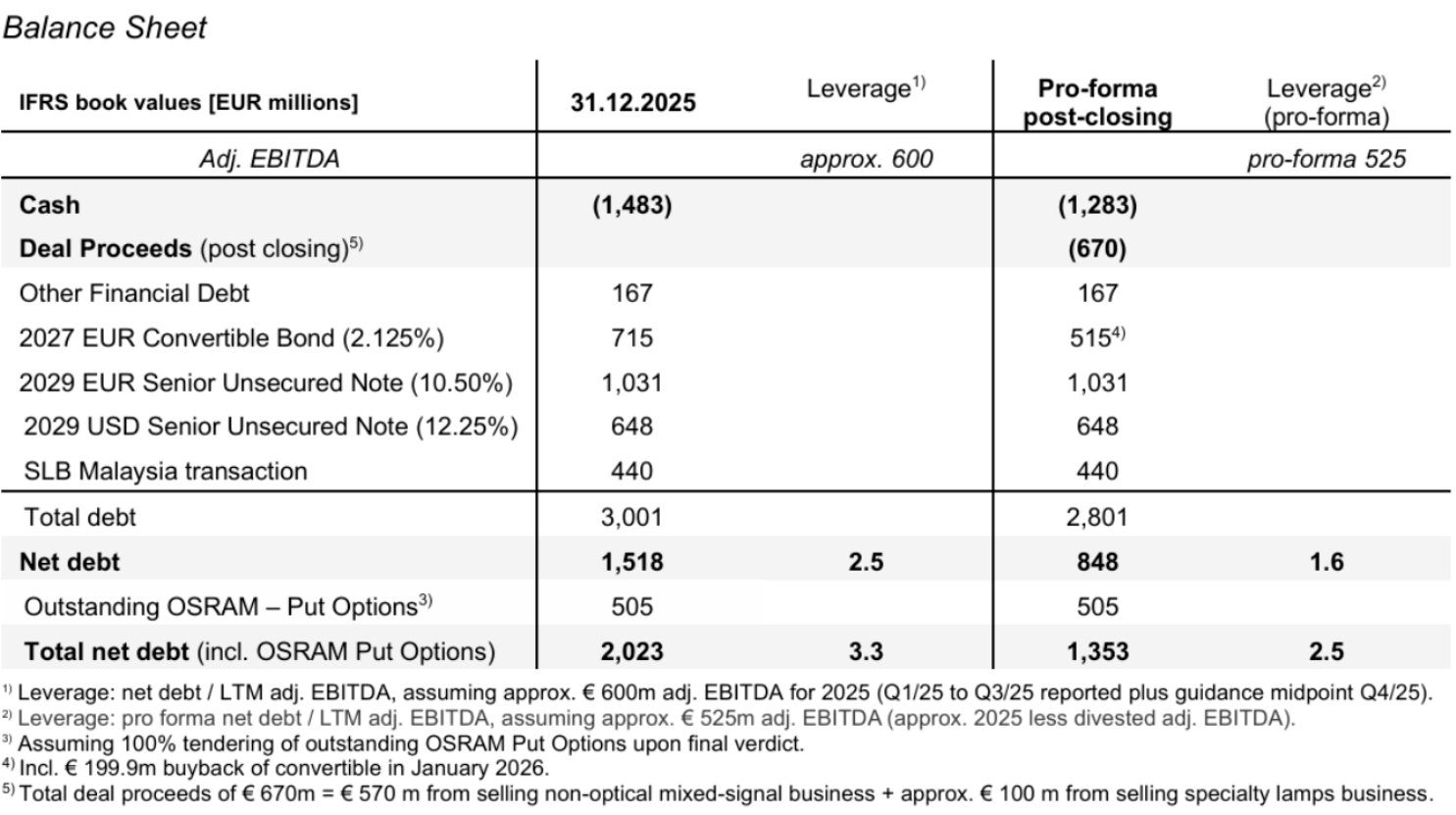 5.7亿欧元！英飞凌收购非光学传感器业务，医疗传感领域潜力如何？