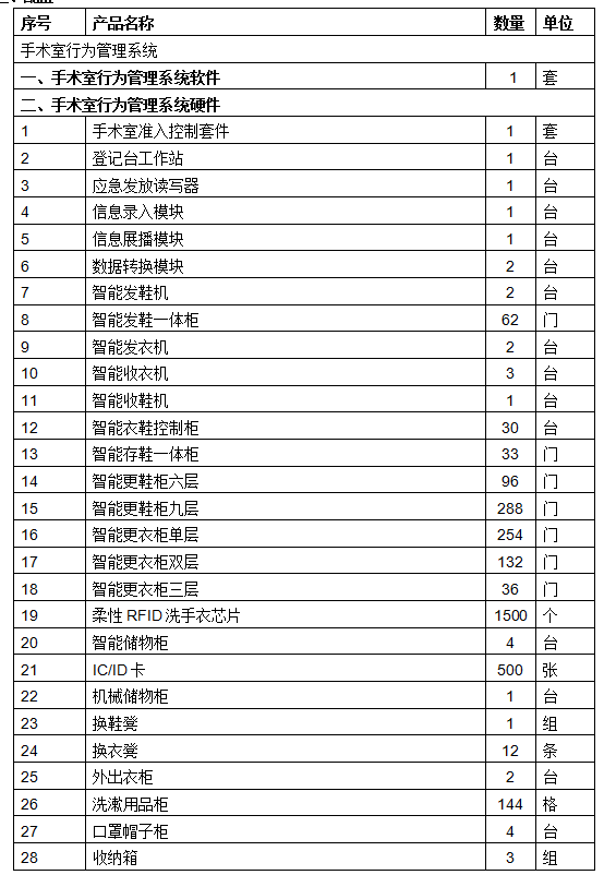 中国医科大学附属第一医院手术室行为管理系统（浑南院区手术室）采购项目招雷竞技APP标公告(图1)