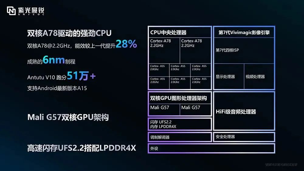 715亿！国内智能手机芯片第一股来了