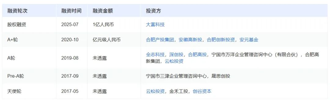 又一射频芯片厂商获亿元融资！(图2)