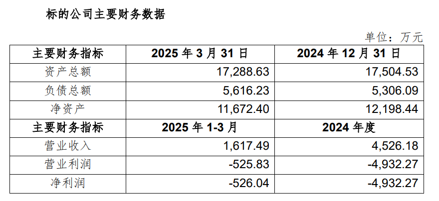 又一射频芯片厂商获亿元融资！(图4)