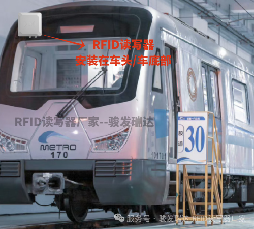 rfid技术赋能铁路列车车次自动识别系统(图2)
