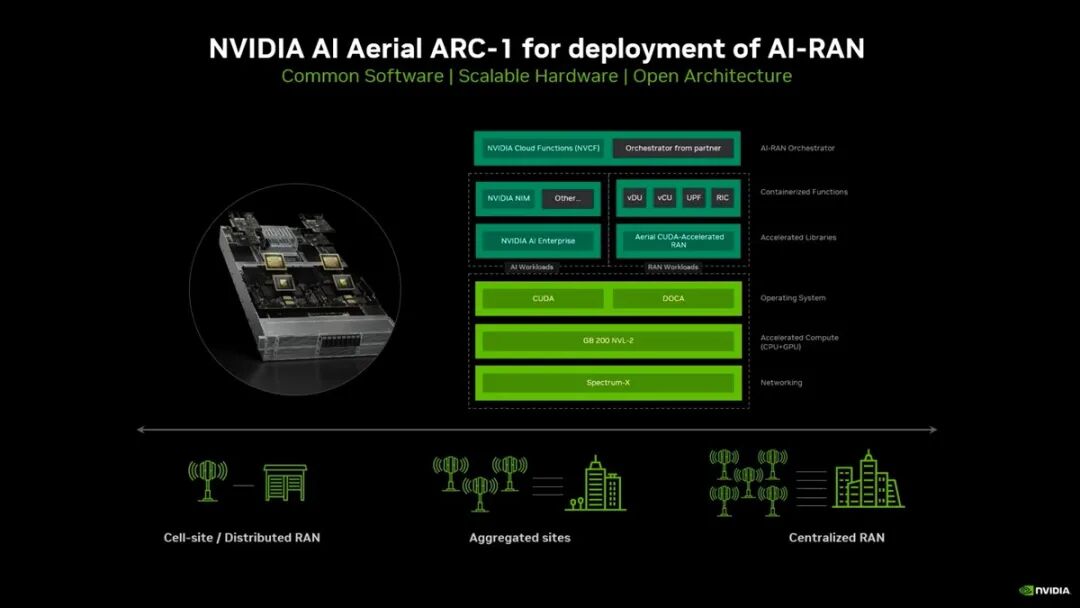 nvidia-arc-1-ai-aerial-source-nvidia-18933.jpeg