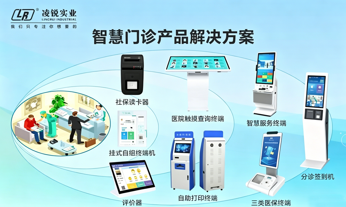 智慧门诊解决方案 .png 智慧门诊解决方案 .png