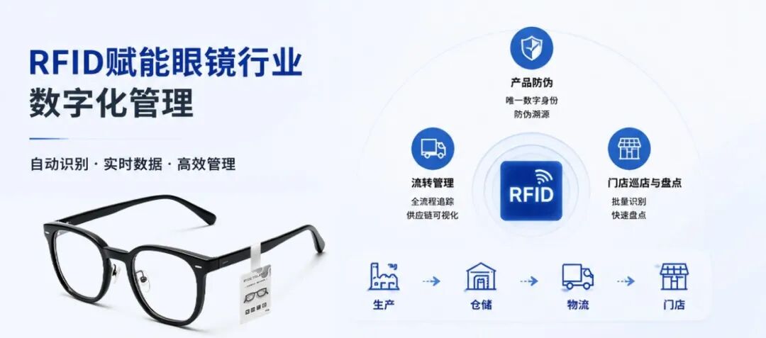 RFID+眼镜-2-X-1.jpg