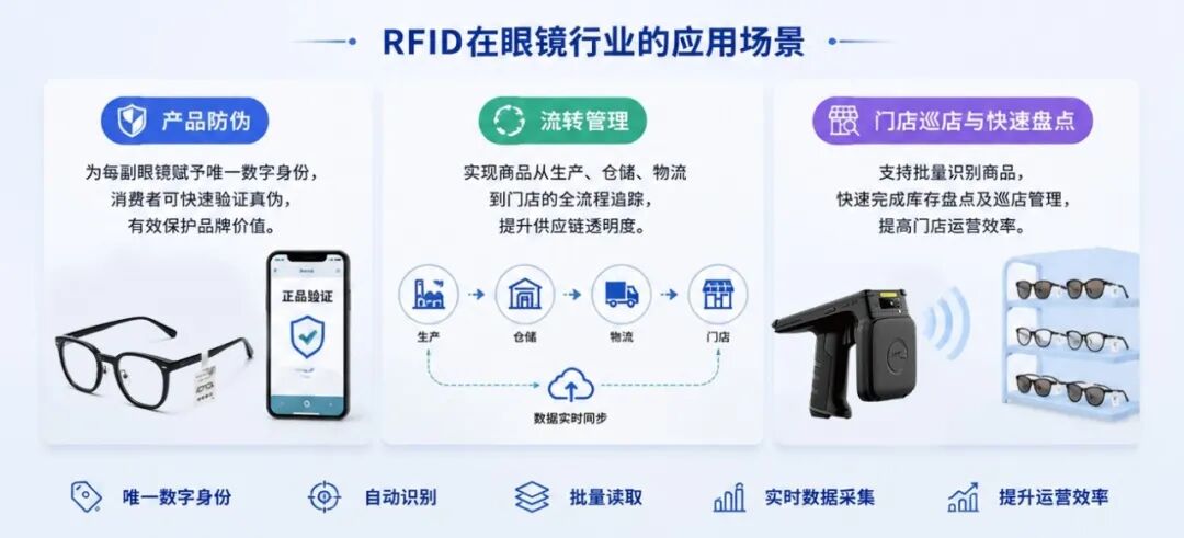 RFID+眼镜-2-X-2.jpg