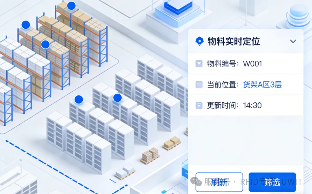 仓储亮灯寻物+精准定位一体化方案:破解找料难、盘库慢痛点 (2).png
