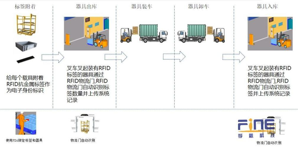 循环容器4.png 循环容器4.png