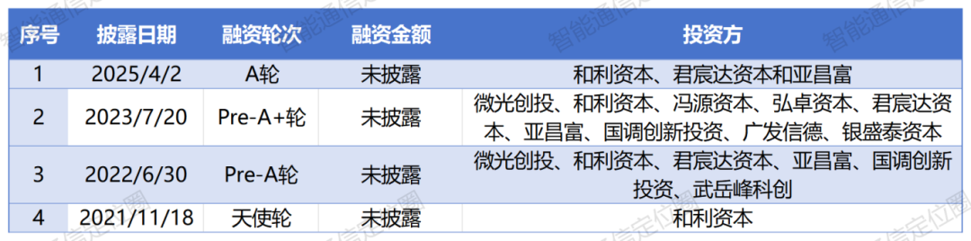 工作簿1_Sheet1(8).png