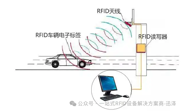 rfid车辆应用 rfid车辆应用