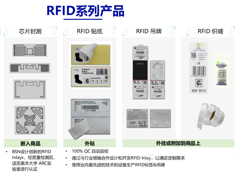 定制-高頻超高頻RFID電子標簽