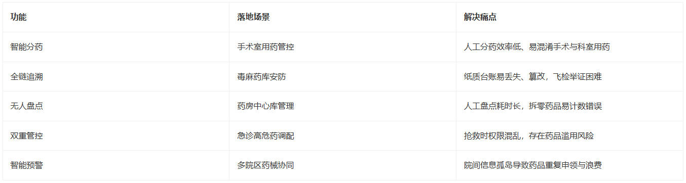 医护年省120小时！这场静默革命正在抢救医院资产(图2)