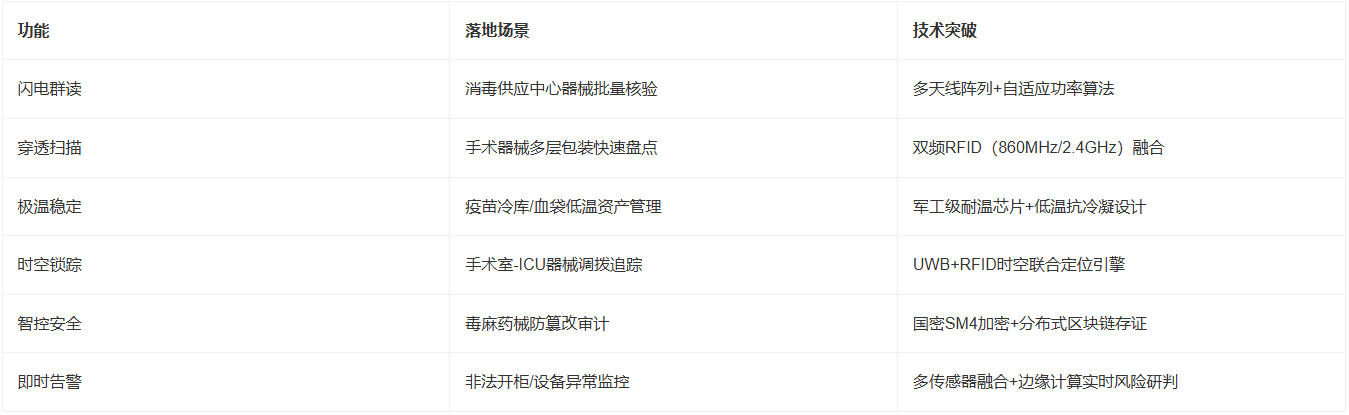 医护年省120小时！这场静默革命正在抢救医院资产