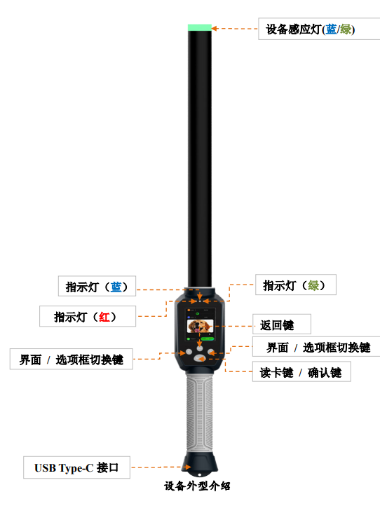 低頻電子標(biāo)簽閱讀器