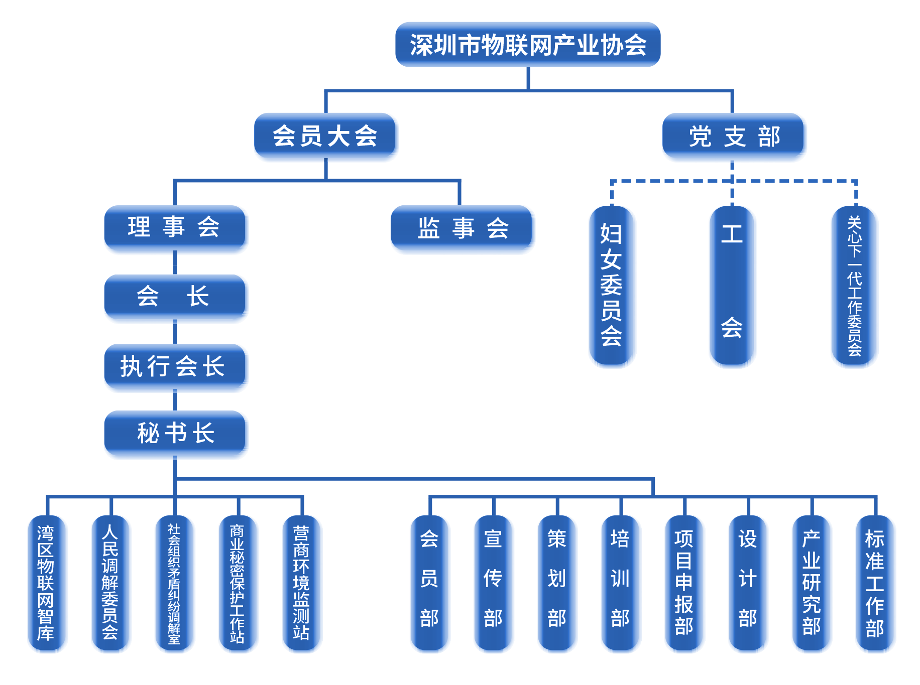 组织架构