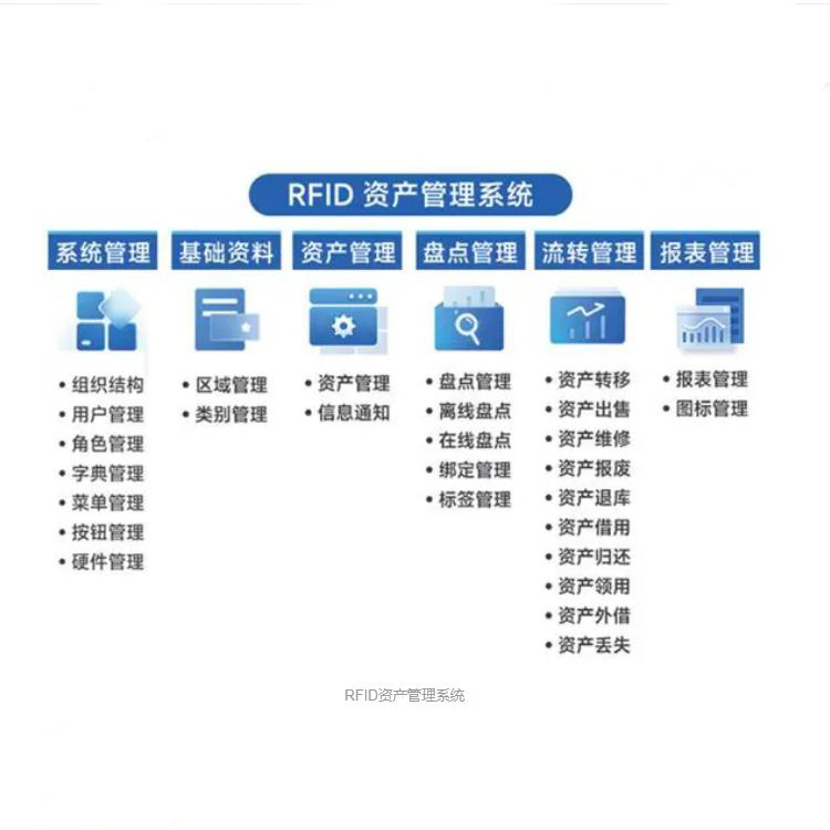 RFID固定資產(chǎn)管理