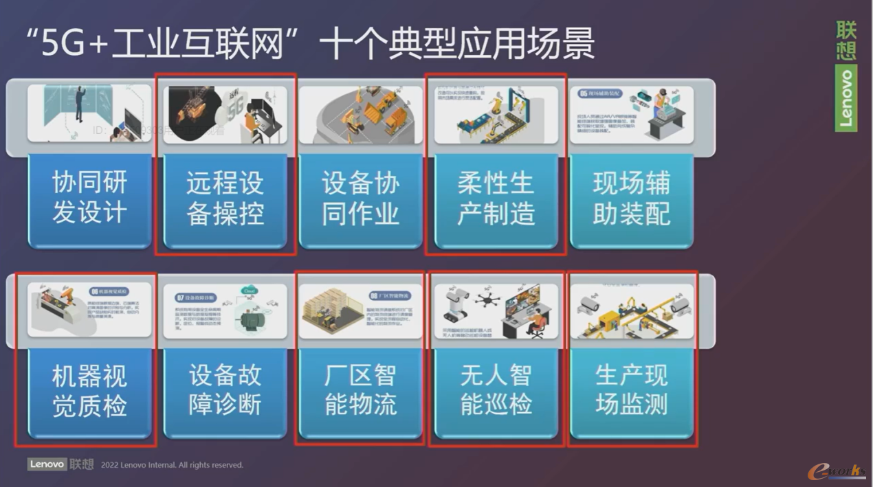 5G物联网应用图片