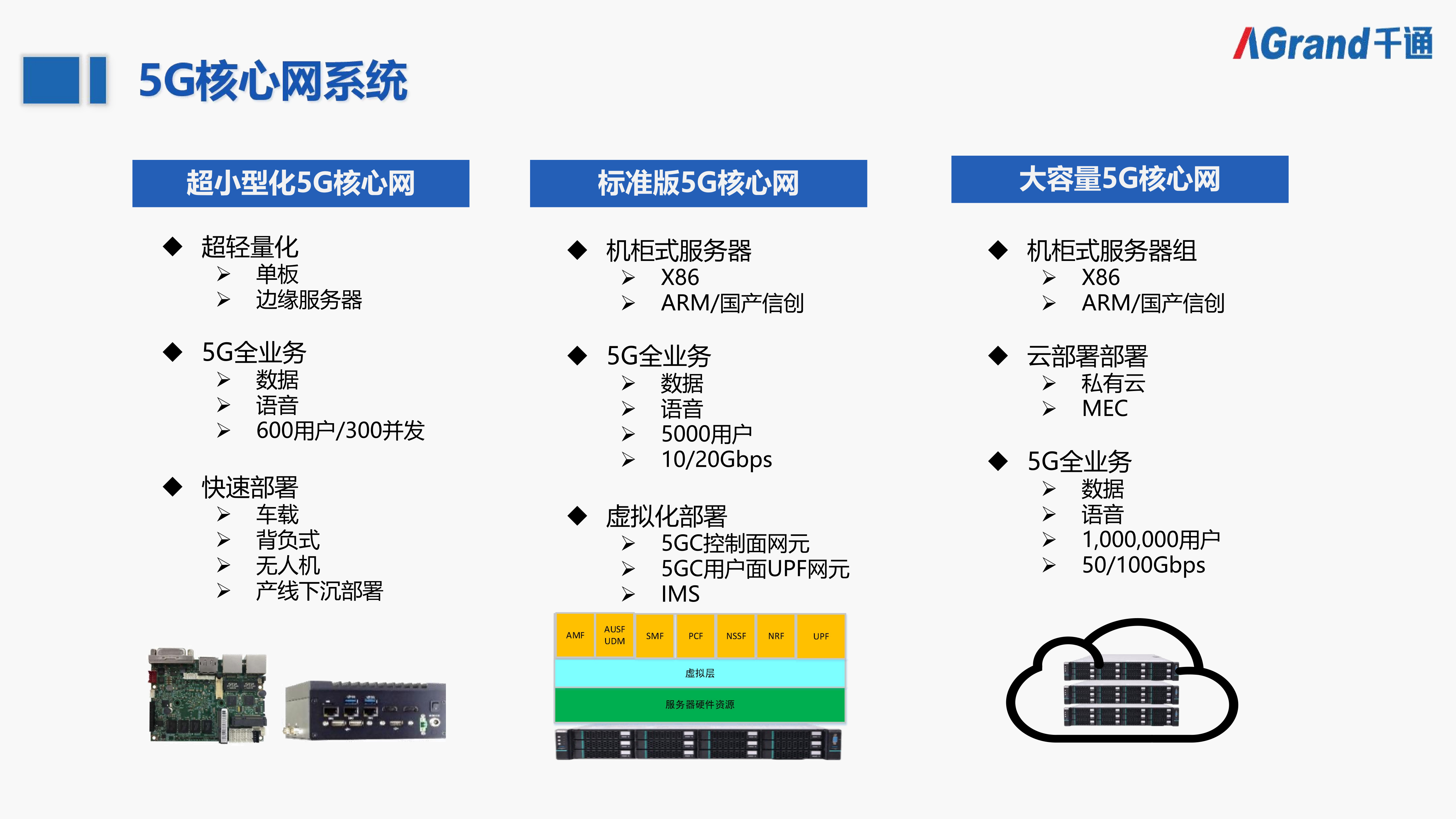 千通科技 公司介绍-2025  V1.12.2(1)_05.png