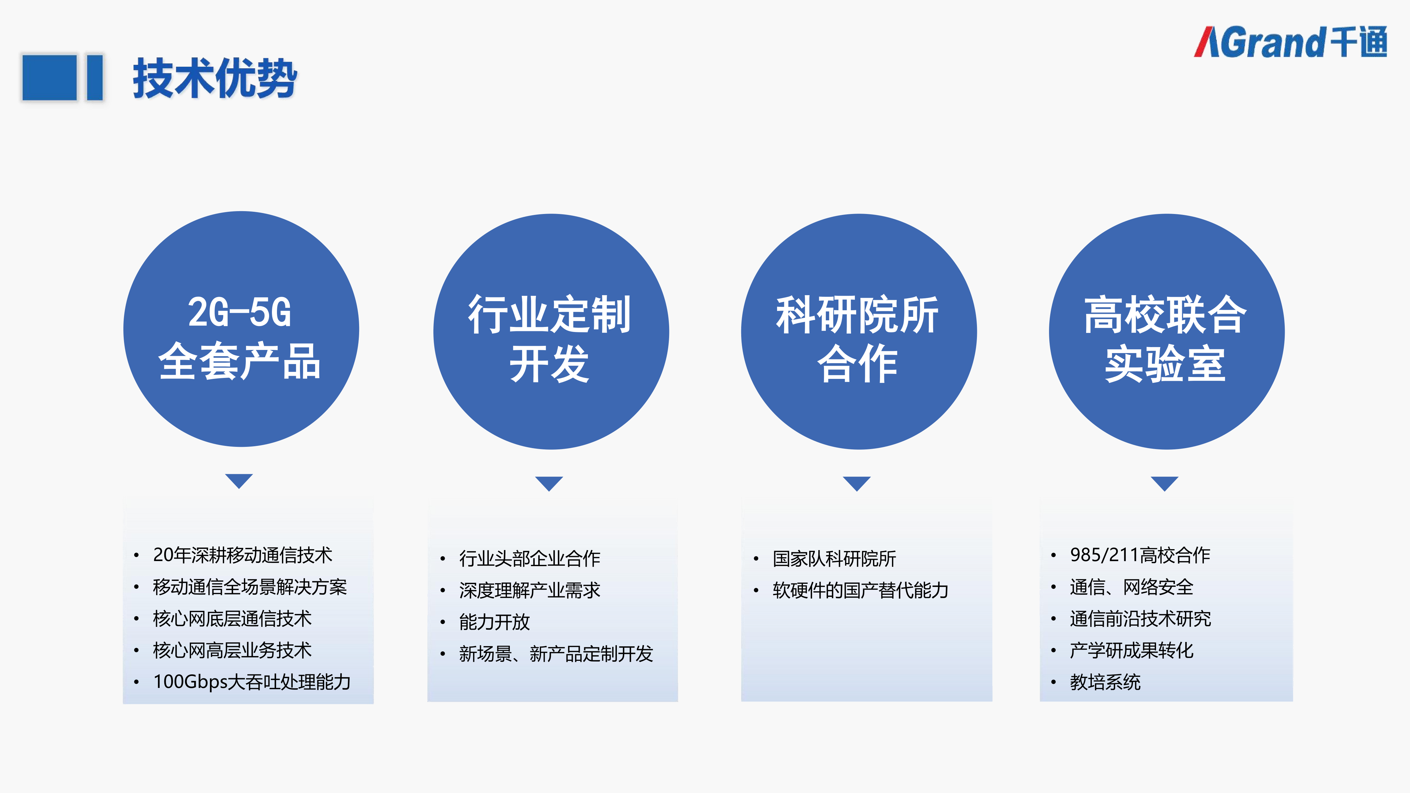 千通科技 公司介绍-2025  V1.12.2(1)_08.png