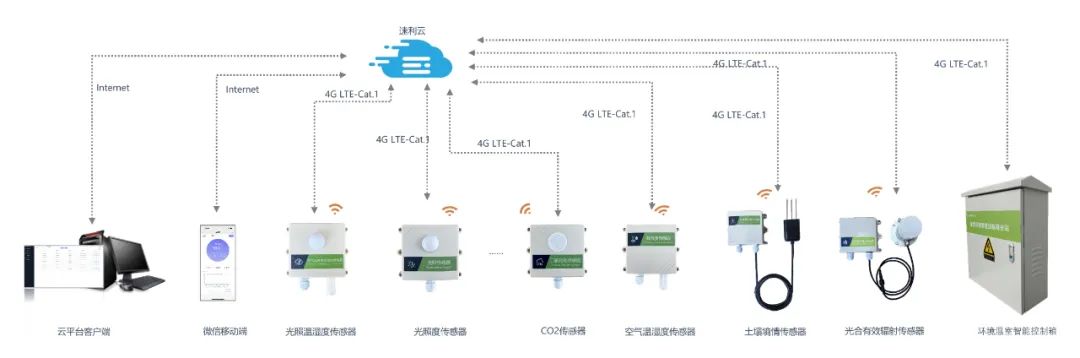 速利科技产品图.jpg