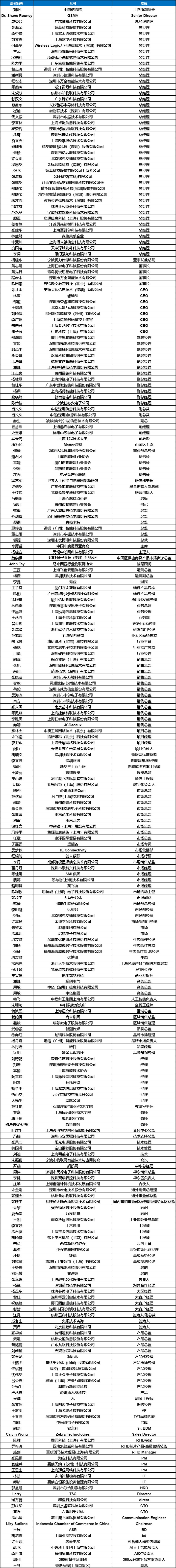嘉宾更新表格.png