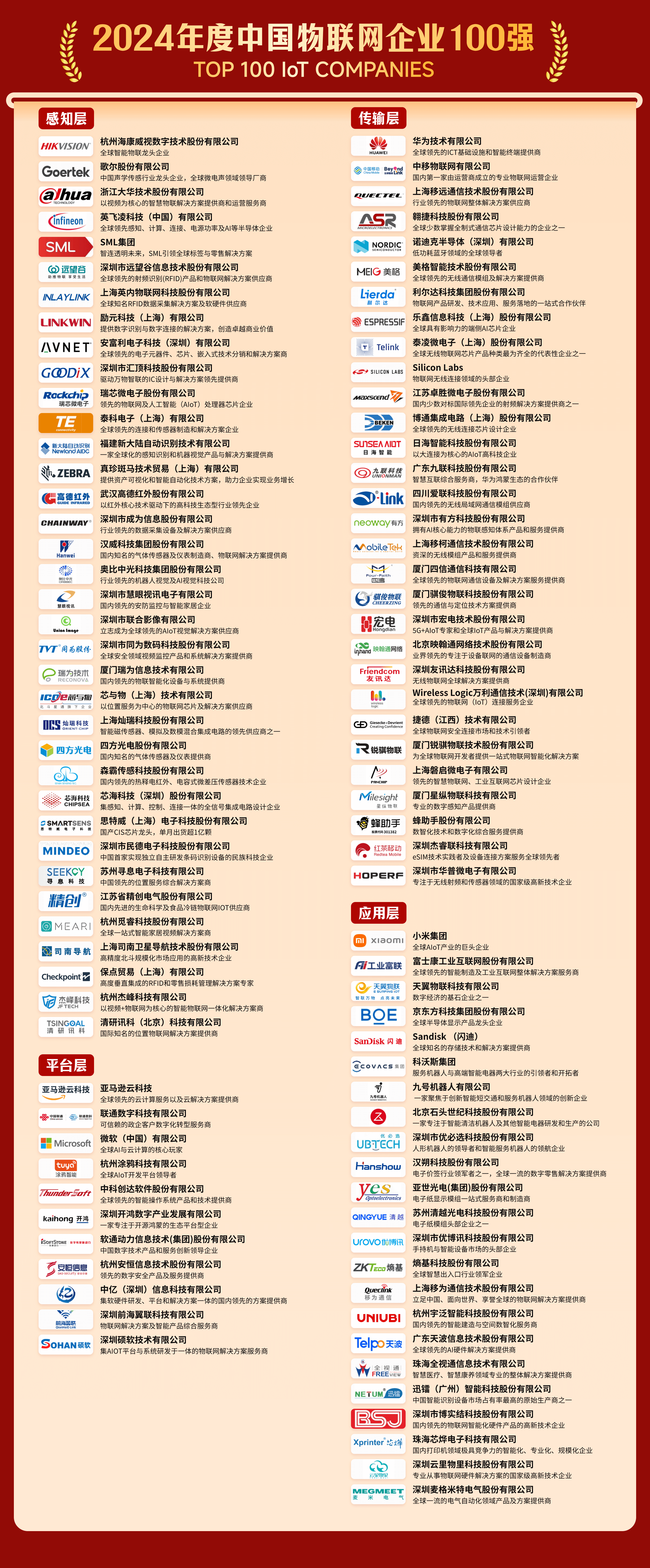 以创新之名，点亮万物智联新时代，2024“物联之星”年度榜单重磅揭晓 —IOTE 物联网展