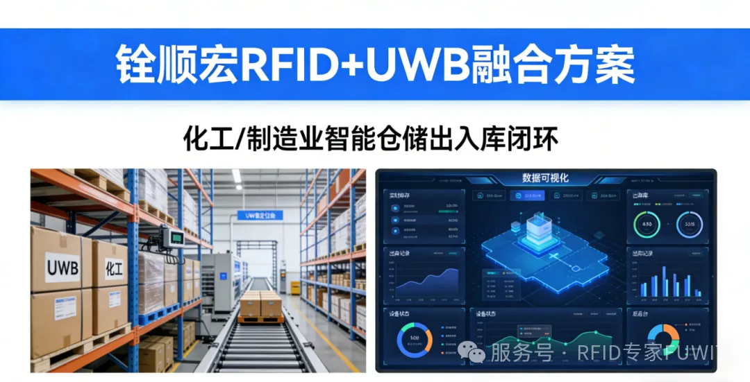 铨顺宏RFID+UWB融合方案打造化工_制造业智能仓储出入库闭环 (4).png