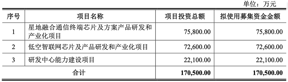 拟募资17亿，青岛芯片“小巨人”要IPO了