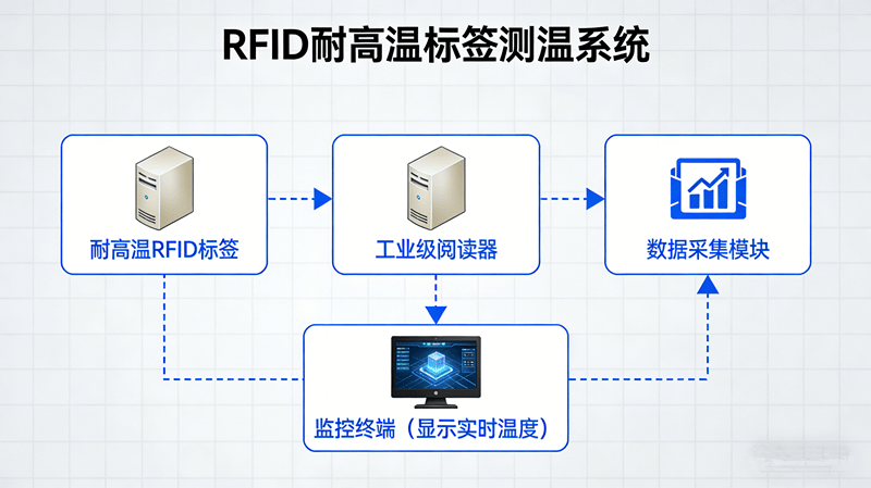测温系统.png