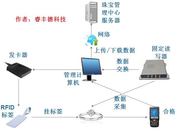珠宝管理系统