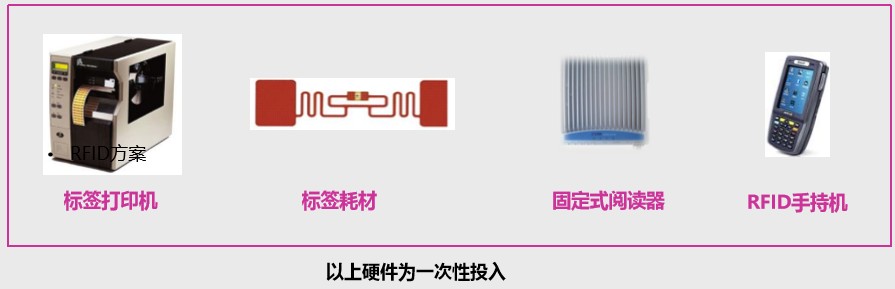 RFID仓库系统