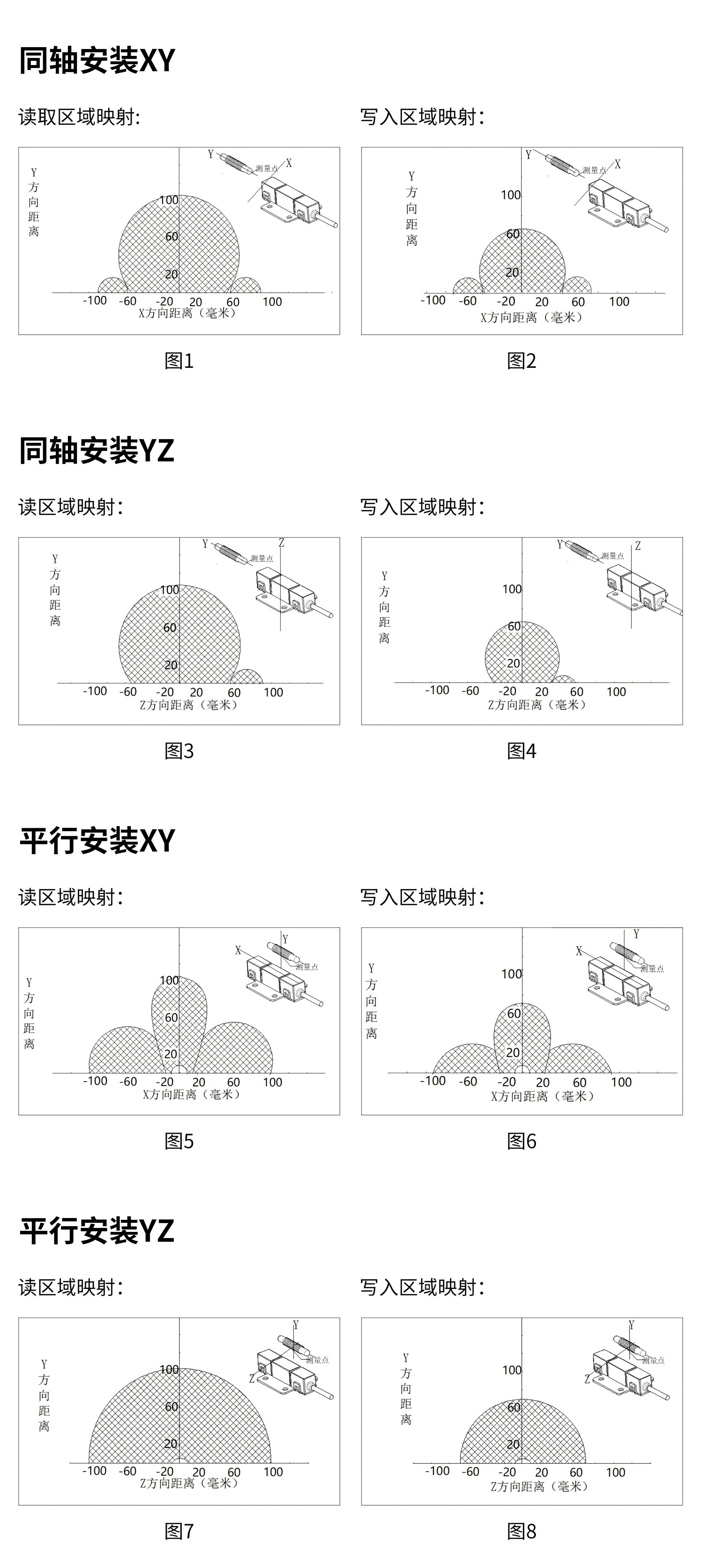 V640区域映射.jpg